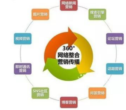 整合營銷：我們整合的到底是什么？